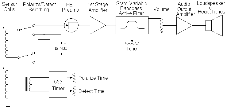 Blokov schma